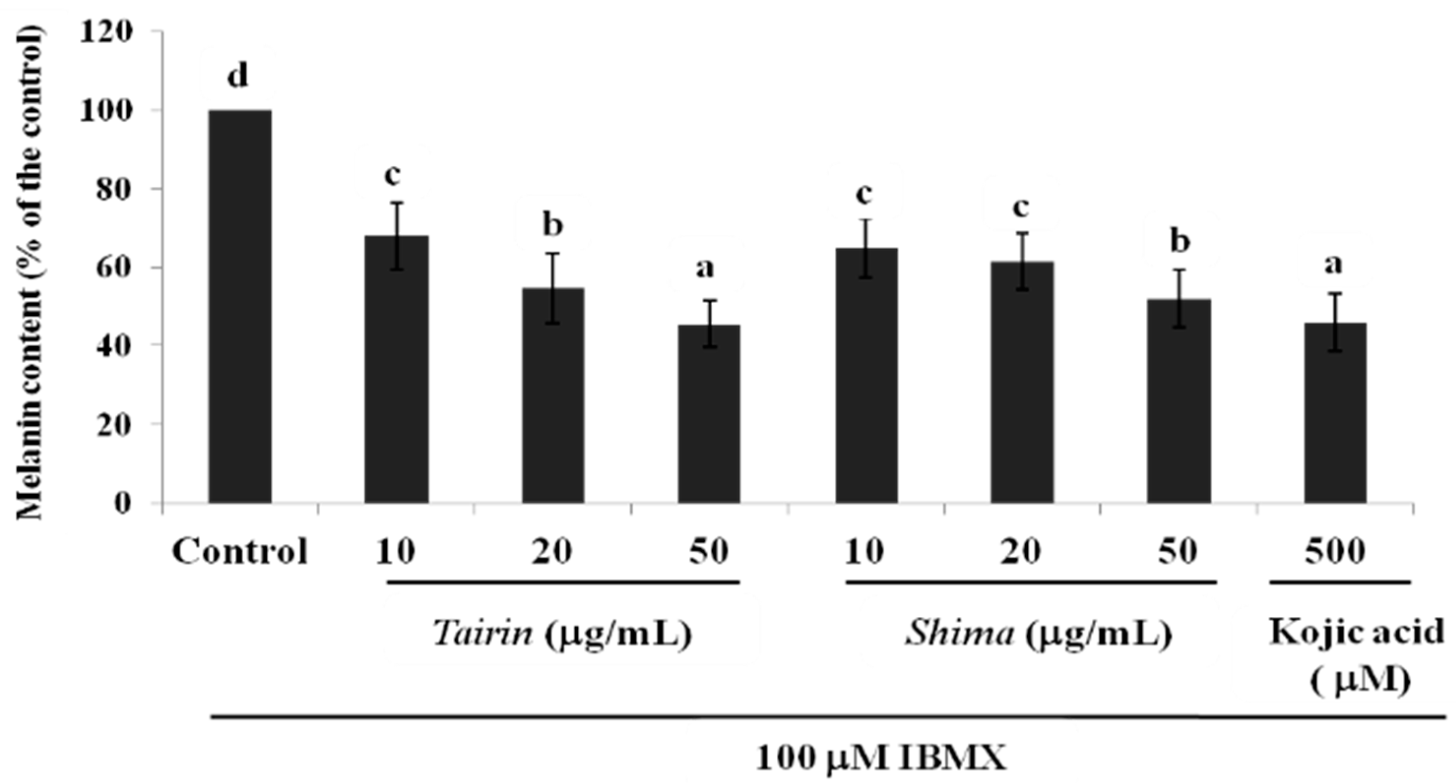 Molecules 20 16723 g005
