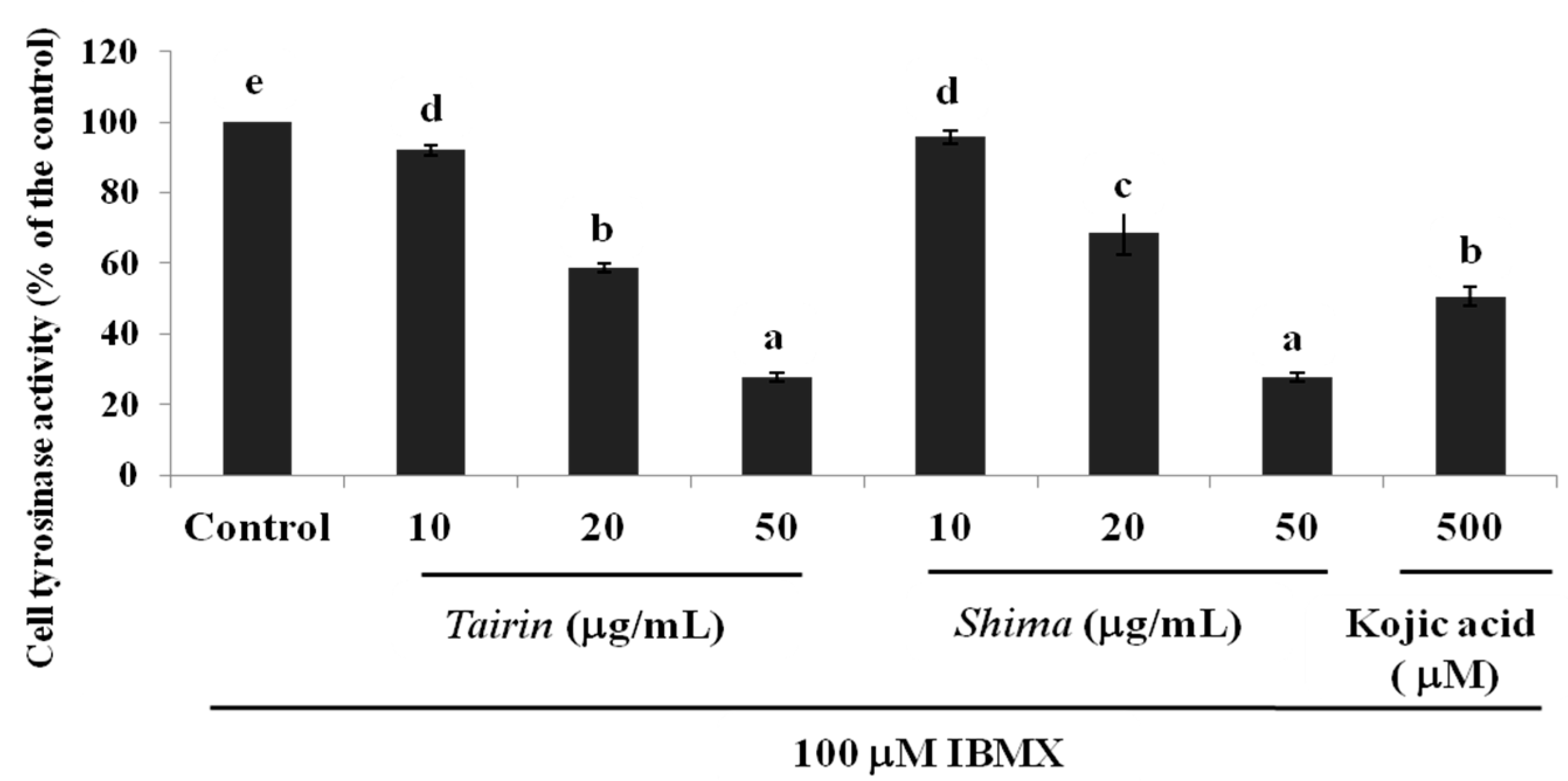 Molecules 20 16723 g006
