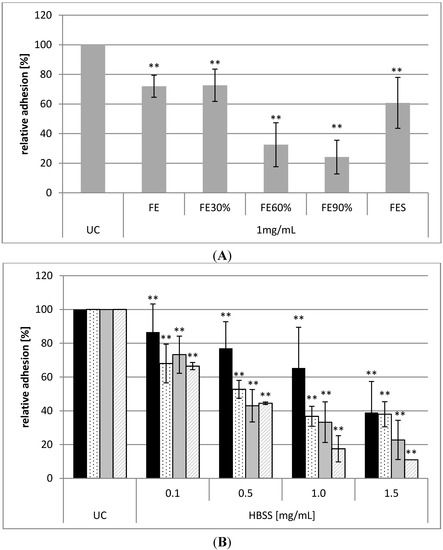 Molecules 20 16770 g002 550
