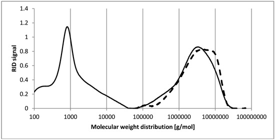 Molecules 20 16770 g003 550