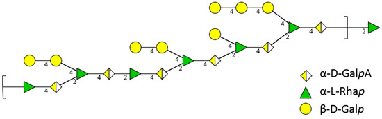 Molecules 20 16770 g004 550
