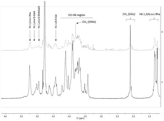 Molecules 20 16770 g005 550