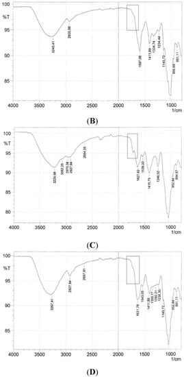 Molecules 20 16770 g007b 550