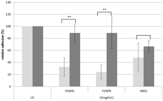 Molecules 20 16770 g008 550
