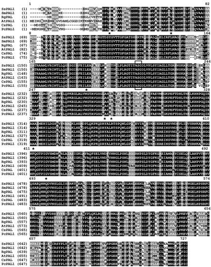 Molecules 20 16833 g002 550