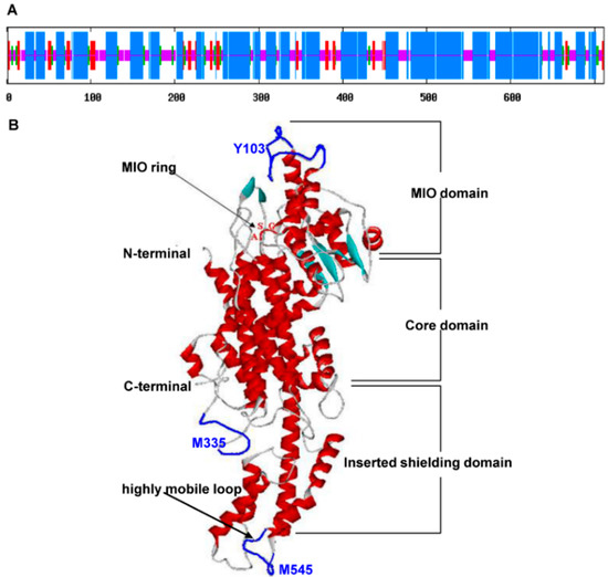 Molecules 20 16833 g003 550