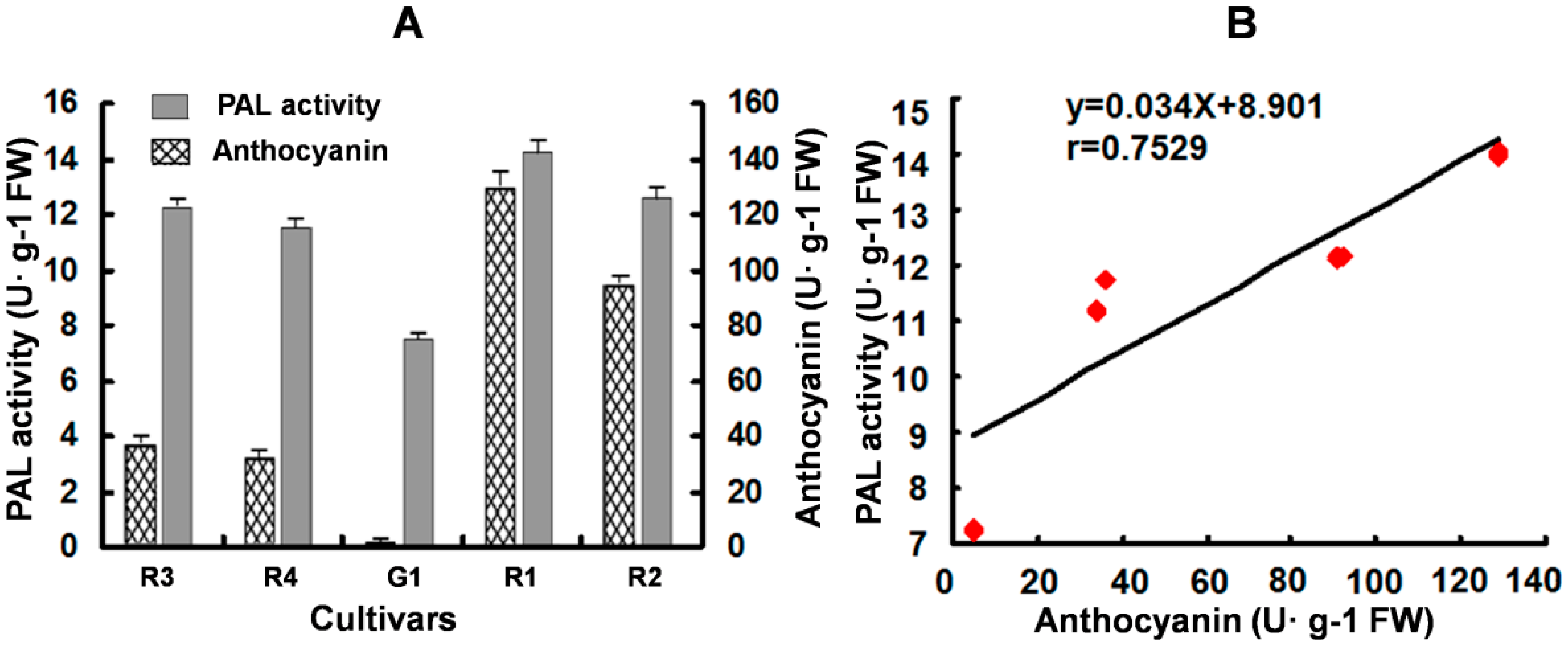 Molecules 20 16833 g010