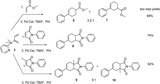 Molecules 20 16892 g002 550