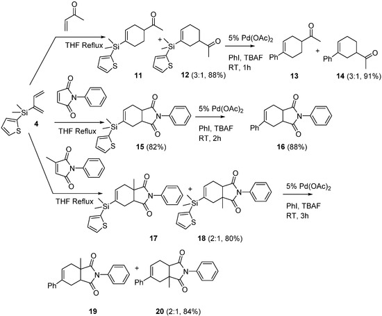 Molecules 20 16892 g003 550