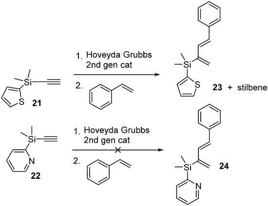 Molecules 20 16892 g005 550