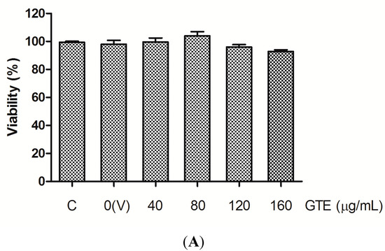 Molecules 20 16908 g001a 550