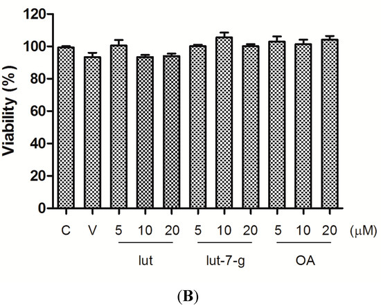 Molecules 20 16908 g001b 550