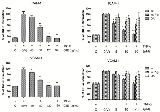 Molecules 20 16908 g003 550