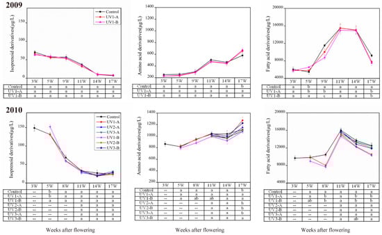 Molecules 20 16946 g002 550