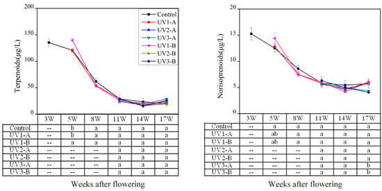 Molecules 20 16946 g003 550