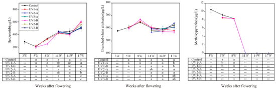 Molecules 20 16946 g004 550