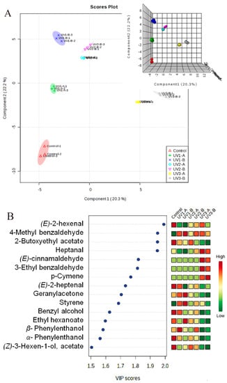 Molecules 20 16946 g006 550
