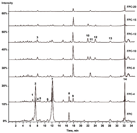 Molecules 20 16970 g001 550