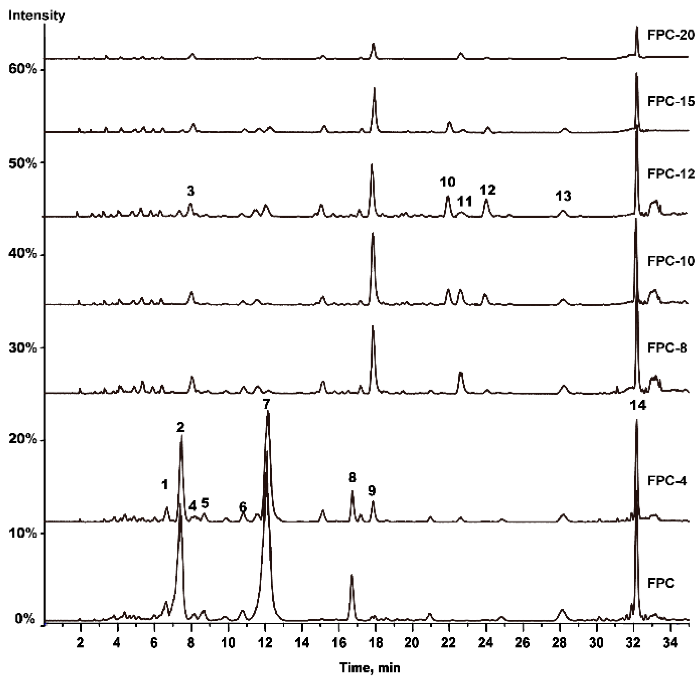 Molecules 20 16970 g001