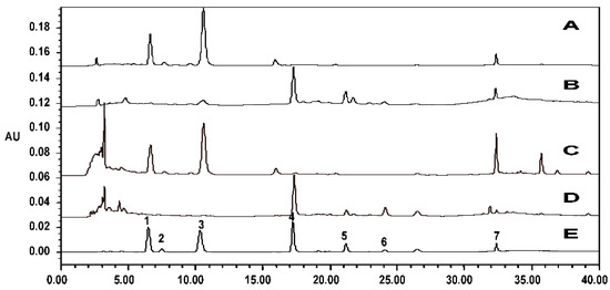 Molecules 20 16970 g008 550