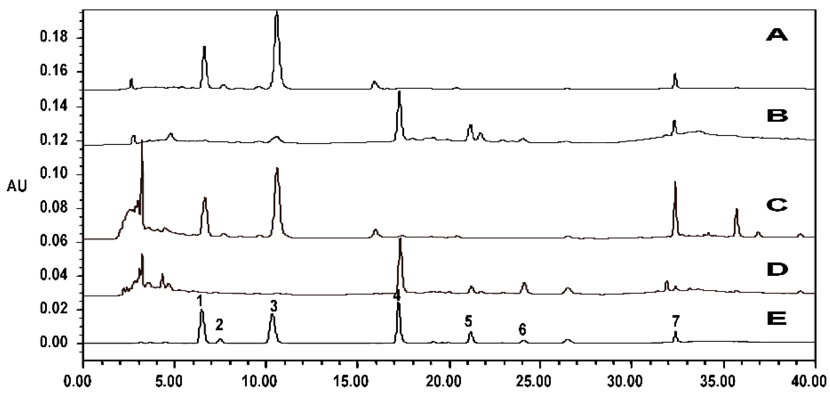 Molecules 20 16970 g008