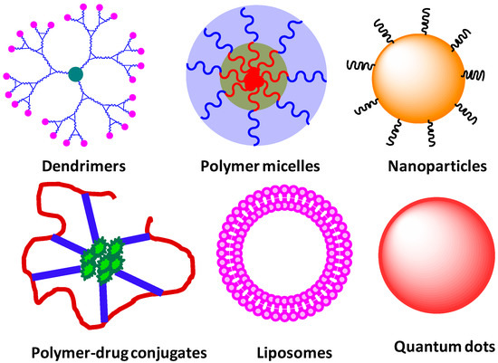 Molecules 20 16987 g002 550