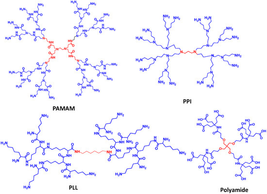 Molecules 20 16987 g004 550