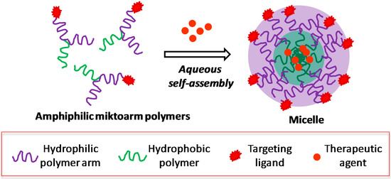 Molecules 20 16987 g005 550