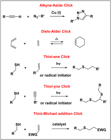 Molecules 20 16987 g006 550