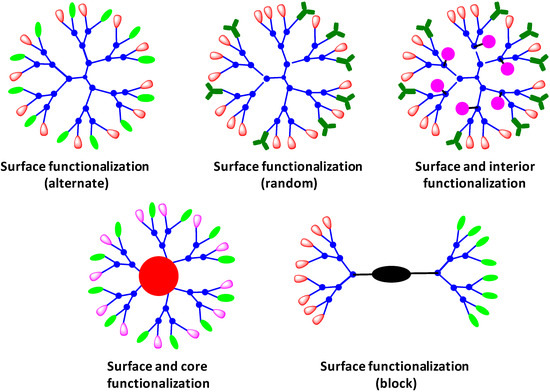 Molecules 20 16987 g007 550