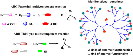 Molecules 20 16987 g010 550