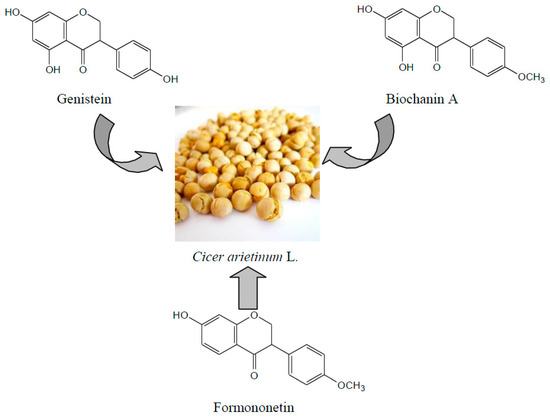 Molecules 20 17016 g001 550
