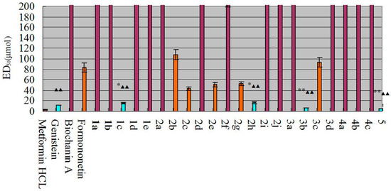 Molecules 20 17016 g002 550