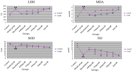 Molecules 20 17016 g006 550