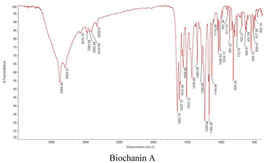 Molecules 20 17016 g007a 550