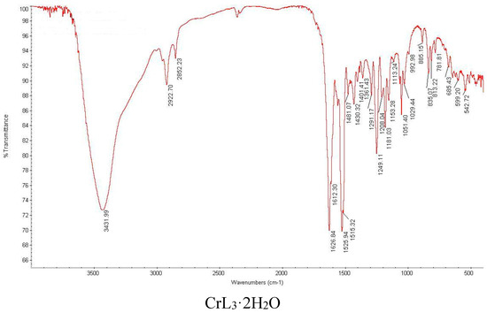 Molecules 20 17016 g007b 550