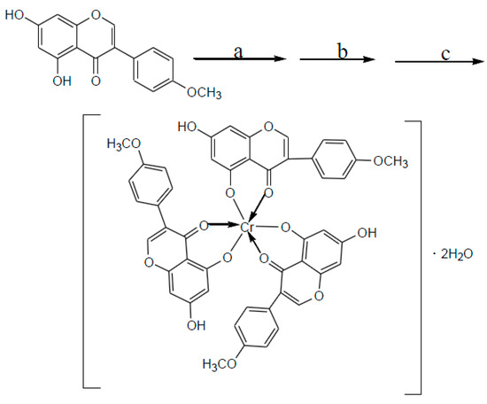 Molecules 20 17016 g014 550