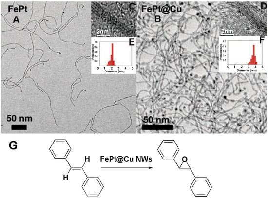 Molecules 20 17070 g001 550
