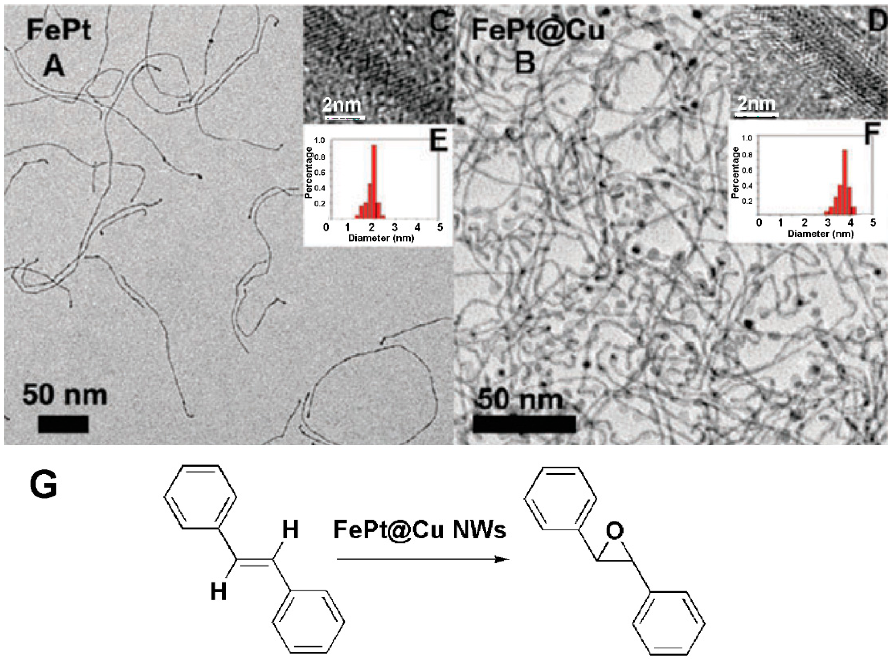 Molecules 20 17070 g001