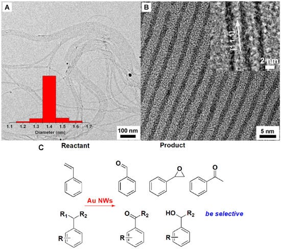 Molecules 20 17070 g007 550