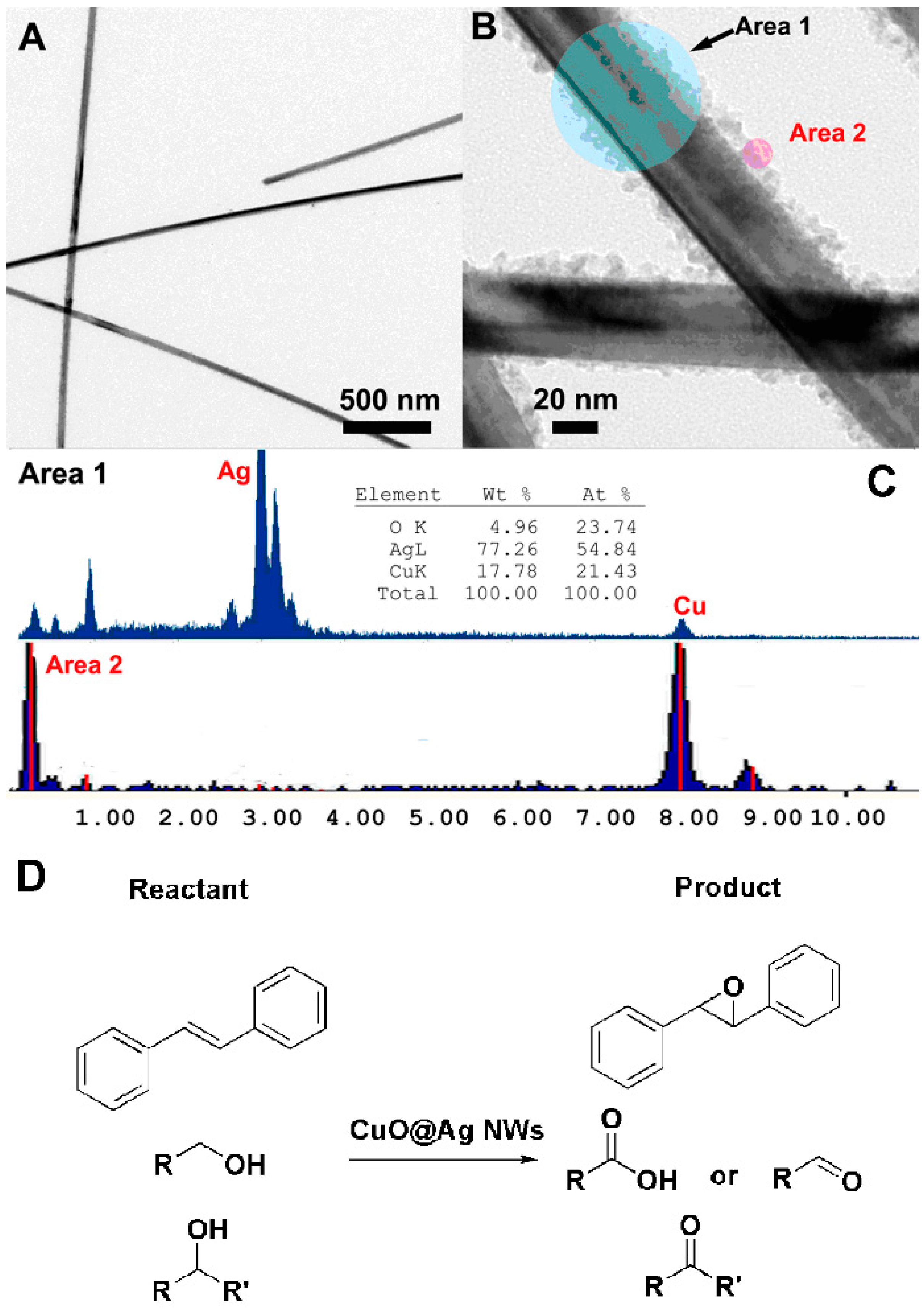 Molecules 20 17070 g008