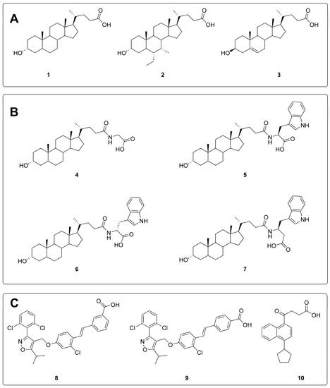 Molecules 20 17132 g002 550