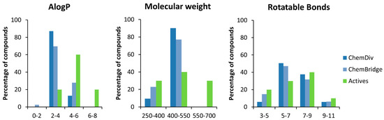 Molecules 20 17132 g003 550