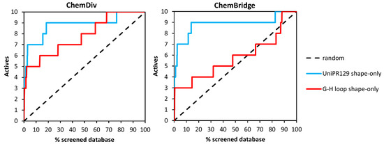 Molecules 20 17132 g006 550