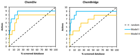 Molecules 20 17132 g008 550
