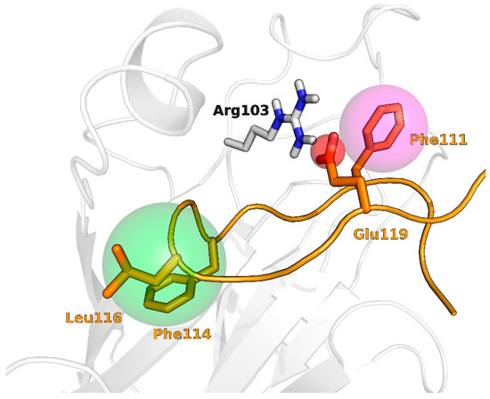 Molecules 20 17132 g009 550