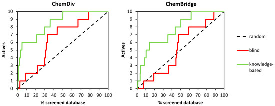 Molecules 20 17132 g010 550