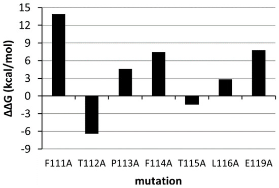 Molecules 20 17132 g011 550