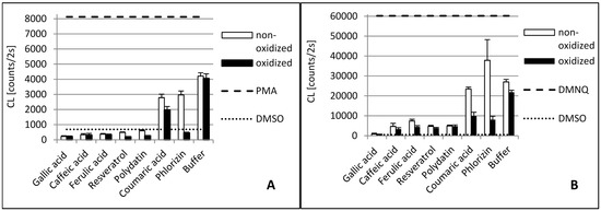 Molecules 20 17194 g002 550