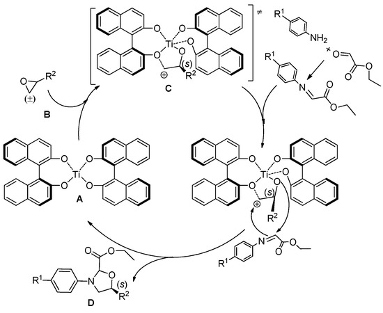 Molecules 20 17208 g003 550